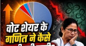 वोट शेयर में बड़ा खेला कर रही बीजेपी! ममता की तृणमूल को धोबी पछाड़, दो ग्राफिक्स समझा देंगे पूरा गणित